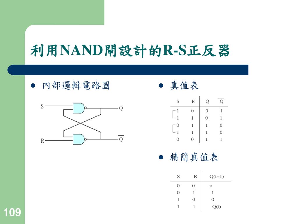 利用NAND閘設計的R-S正反器 內部邏輯電路圖 真值表 精簡真值表