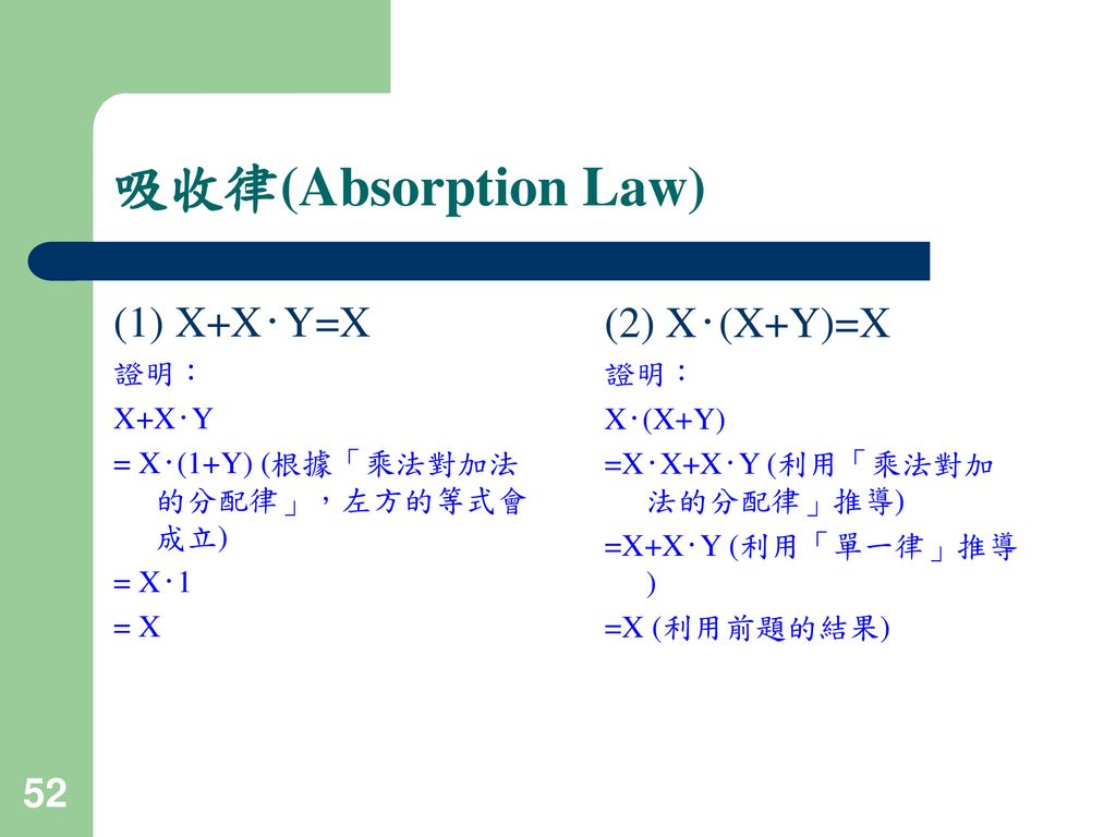 吸收律(Absorption Law) (1) X+X‧Y=X (2) X‧(X+Y)=X 證明： X+X‧Y
