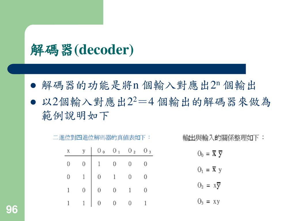 解碼器(decoder) 解碼器的功能是將n 個輸入對應出2n 個輸出 以2個輸入對應出22＝4 個輸出的解碼器來做為範例說明如下