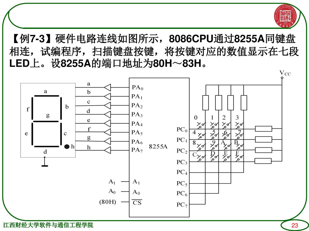 【例7-3】硬件电路连线如图所示，8086CPU通过8255A同键盘相连，试编程序，扫描键盘按键，将按键对应的数值显示在七段LED上。设8255A的端口地址为80H～83H。