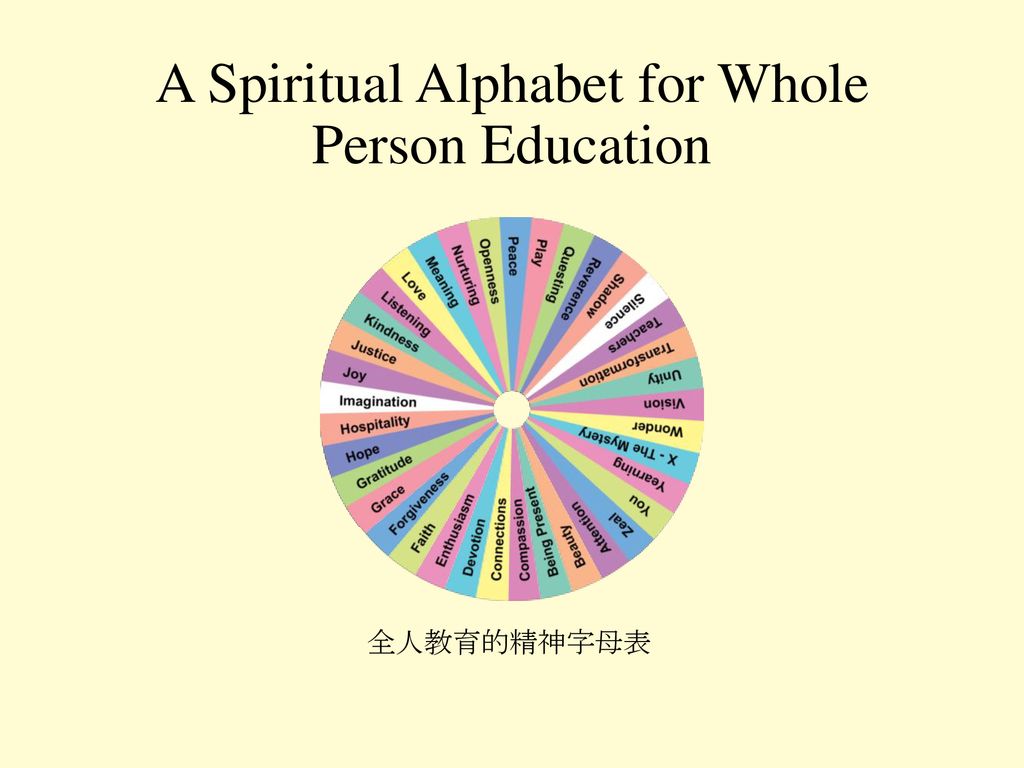 A Spiritual Alphabet for Whole Person Education