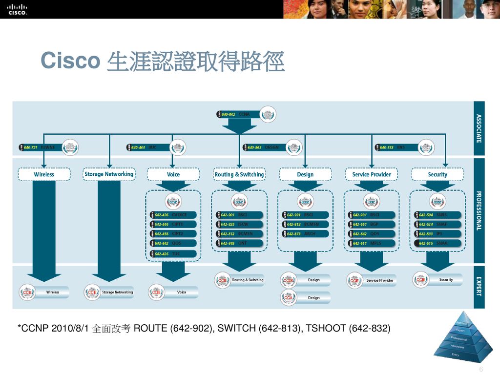 Cisco 生涯認證取得路徑 *CCNP 2010/8/1 全面改考 ROUTE ( ), SWITCH ( ), TSHOOT ( )