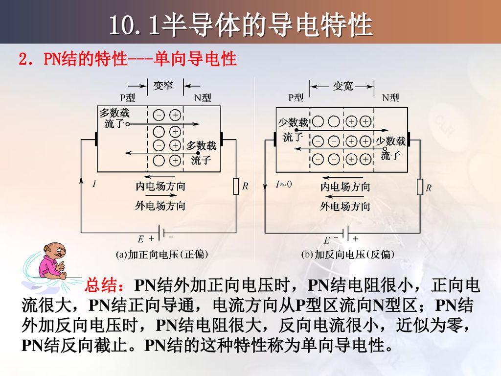 10.1半导体的导电特性 2．PN结的特性---单向导电性