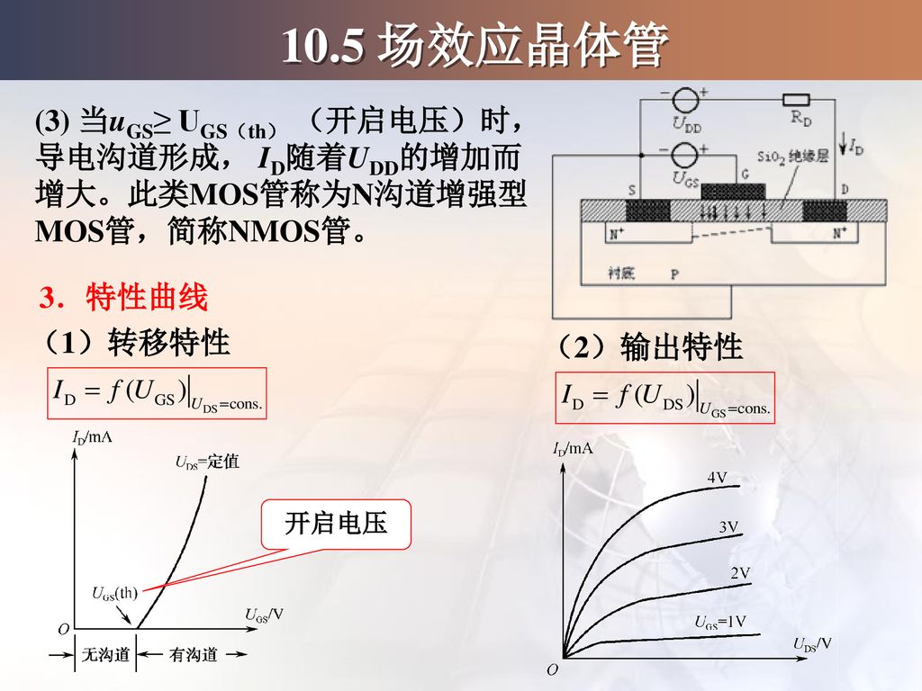 10.5 场效应晶体管 (3) 当uGS≥ UGS（th） （开启电压）时，导电沟道形成， ID随着UDD的增加而增大。此类MOS管称为N沟道增强型MOS管，简称NMOS管。 3．特性曲线. （1）转移特性.