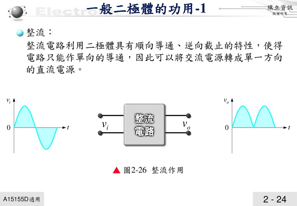 一般二極體的功用-1 整流： 整流電路利用二極體具有順向導通、逆向截止的特性，使得電路只能作單向的導通，因此可以將交流電源轉成單一方向的直流電源。 ▲ 圖2-26 整流作用