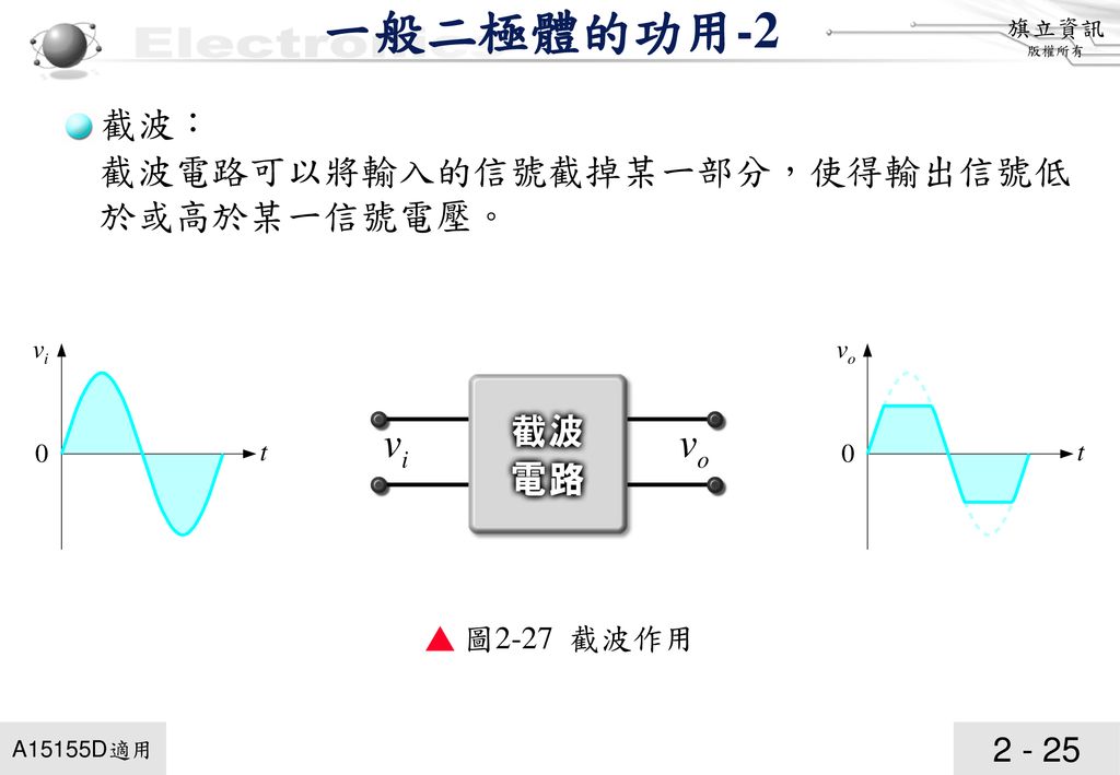 一般二極體的功用-2 截波： 截波電路可以將輸入的信號截掉某一部分，使得輸出信號低於或高於某一信號電壓。 ▲ 圖2-27 截波作用