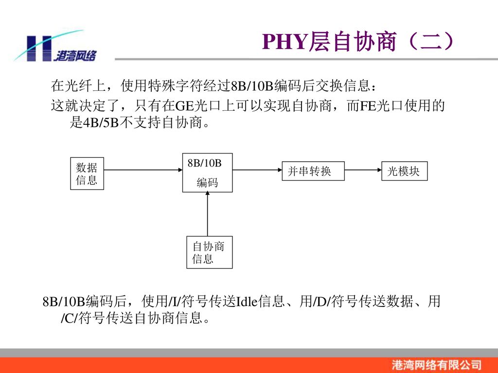 PHY层自协商（二） 在光纤上，使用特殊字符经过8B/10B编码后交换信息：