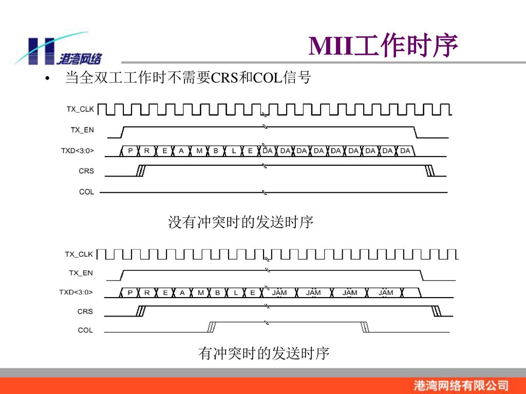 MII工作时序 当全双工工作时不需要CRS和COL信号 没有冲突时的发送时序 有冲突时的发送时序