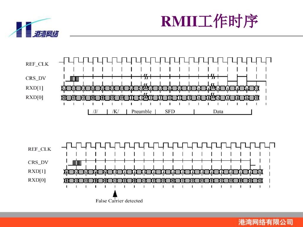 RMII工作时序