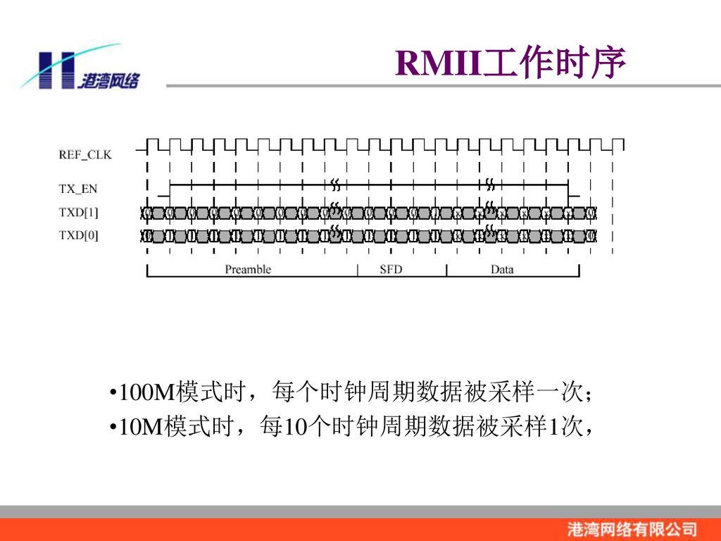 RMII工作时序 100M模式时，每个时钟周期数据被采样一次； 10M模式时，每10个时钟周期数据被采样1次，