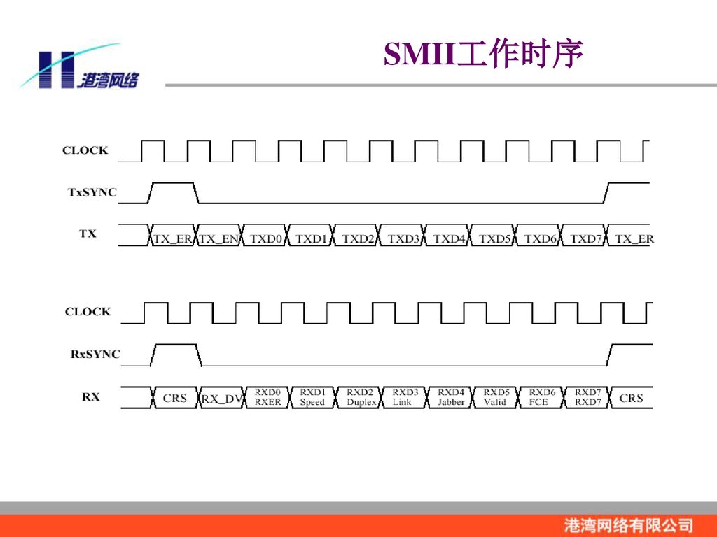 SMII工作时序