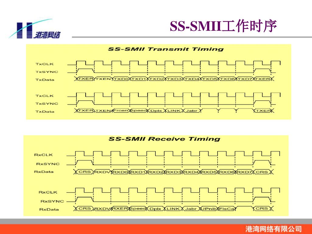 SS-SMII工作时序