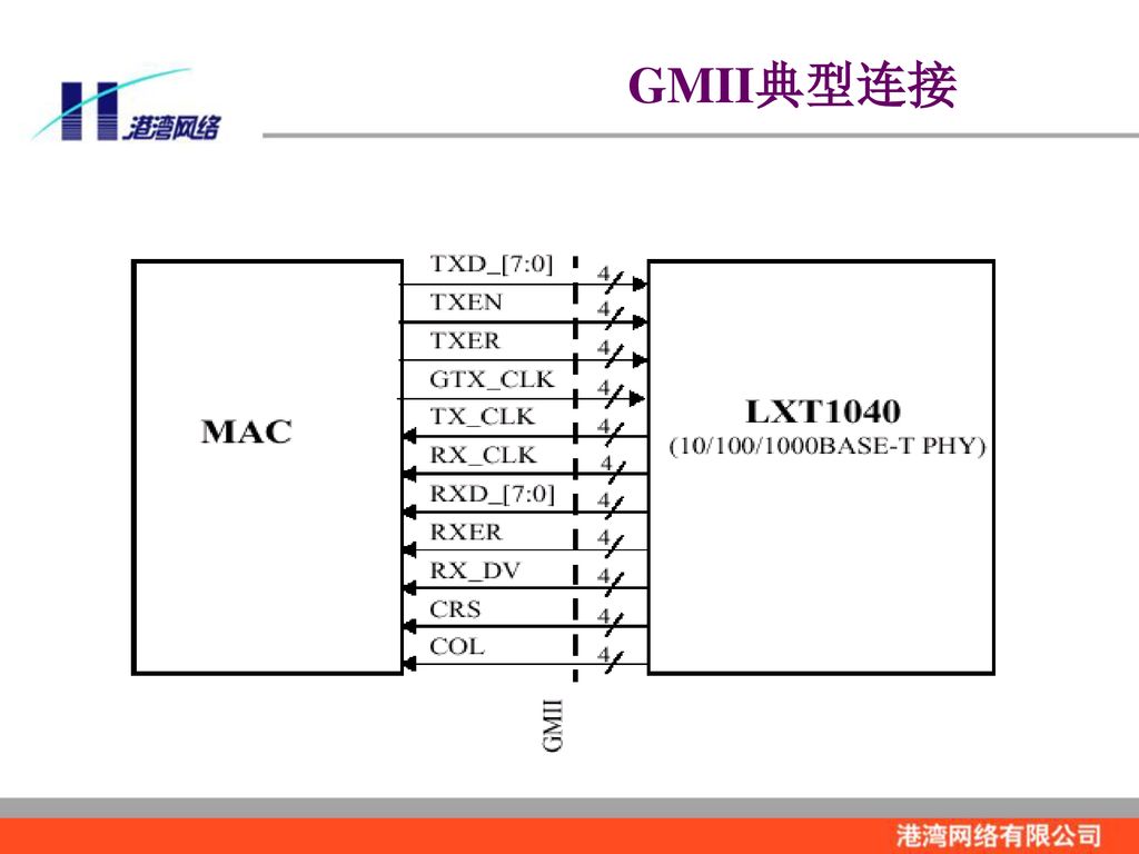 GMII典型连接