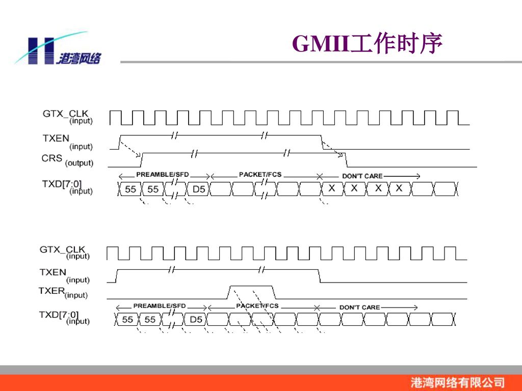 GMII工作时序