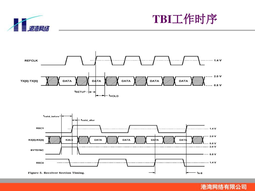 TBI工作时序