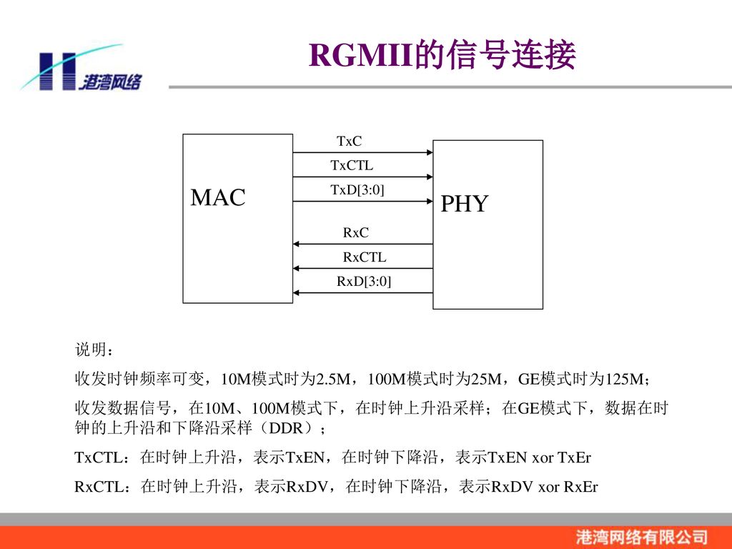 RGMII的信号连接 MAC PHY 说明： 收发时钟频率可变，10M模式时为2.5M，100M模式时为25M，GE模式时为125M；