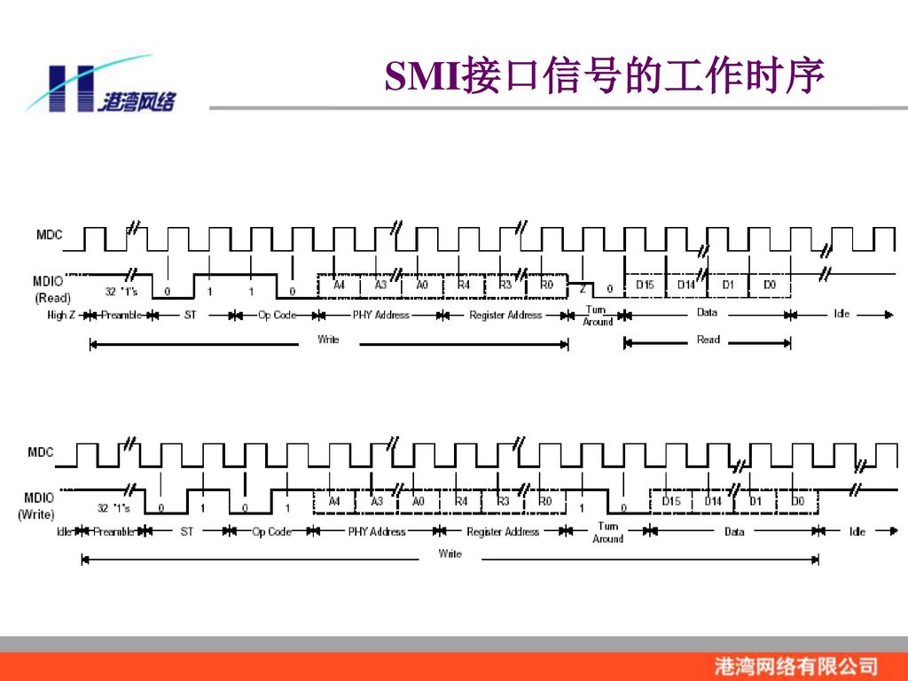 SMI接口信号的工作时序