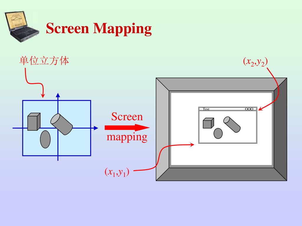 Screen Mapping 单位立方体 (x2,y2) Screen mapping Test OOO (x1,y1)