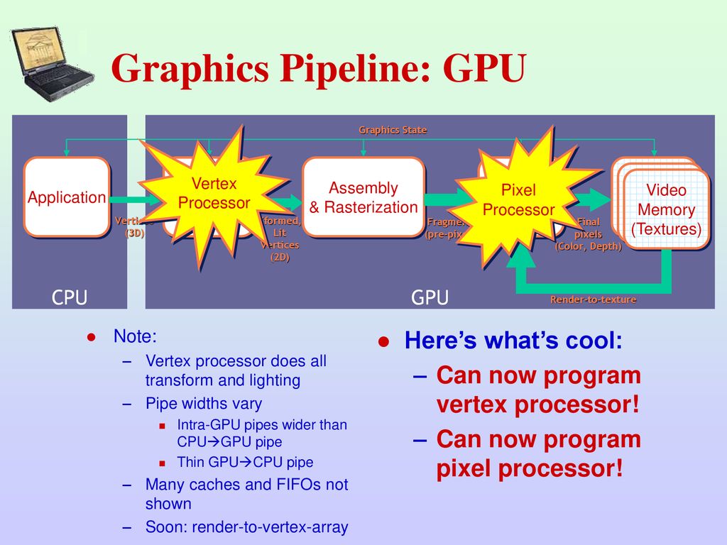 Graphics Pipeline: GPU