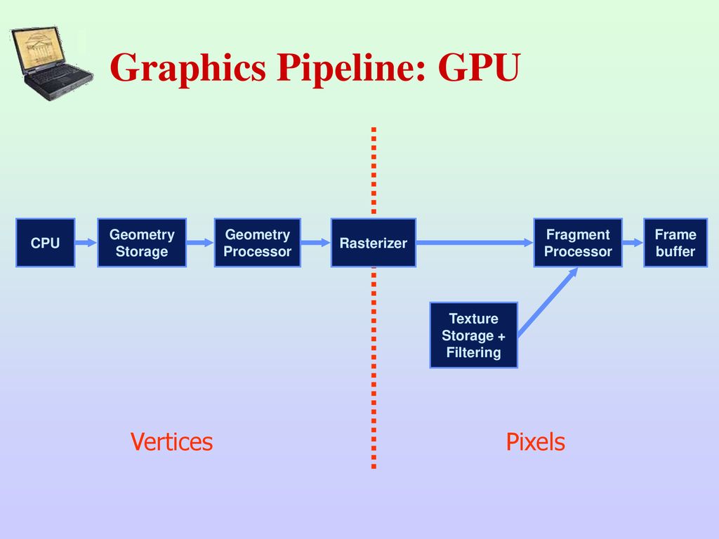 Graphics Pipeline: GPU