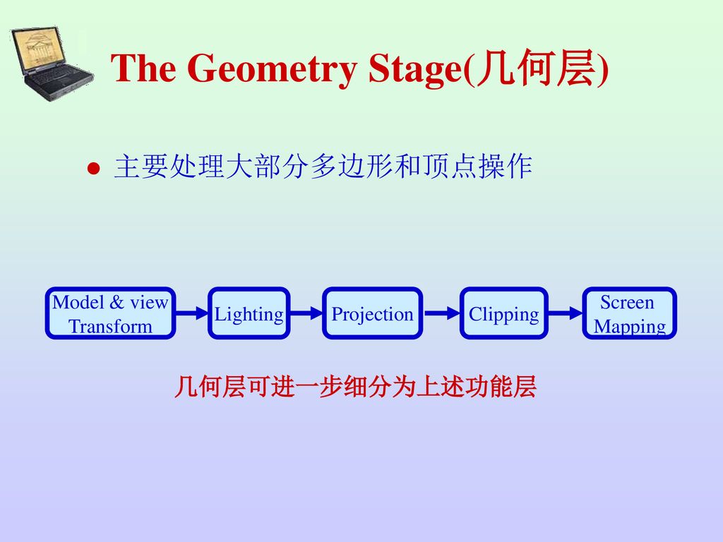 The Geometry Stage(几何层)