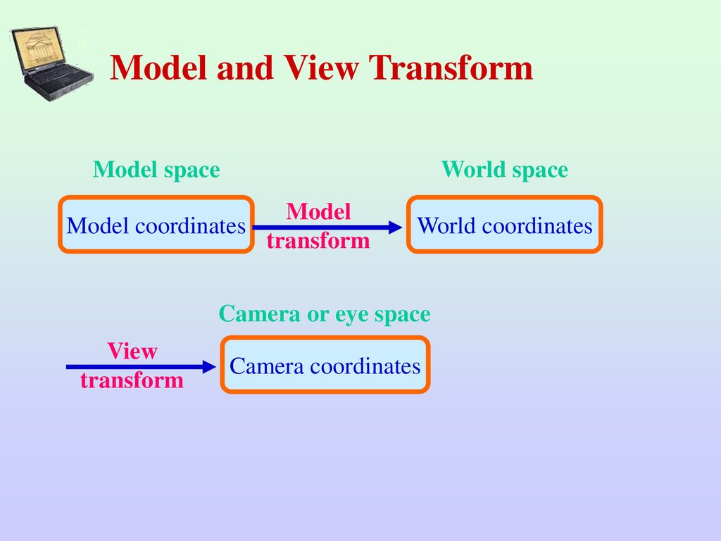 Model and View Transform