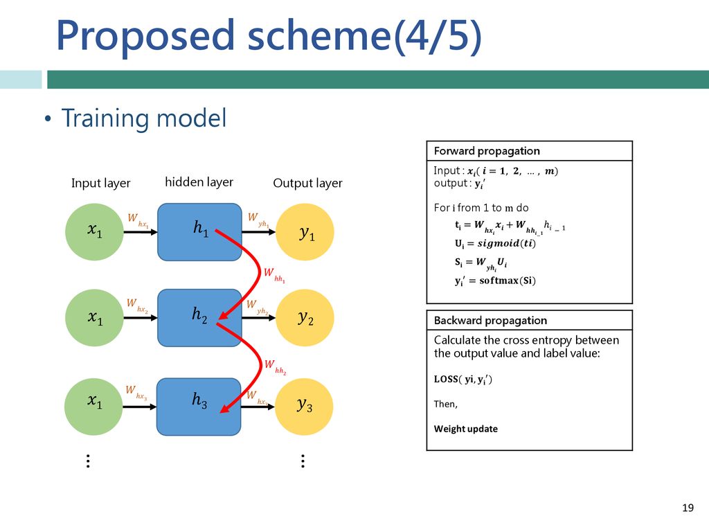 Proposed scheme(4/5) Training model … … 𝑥1 ℎ1 𝑦1 𝑥1 ℎ2 𝑦2 𝑥1 ℎ3 𝑦3