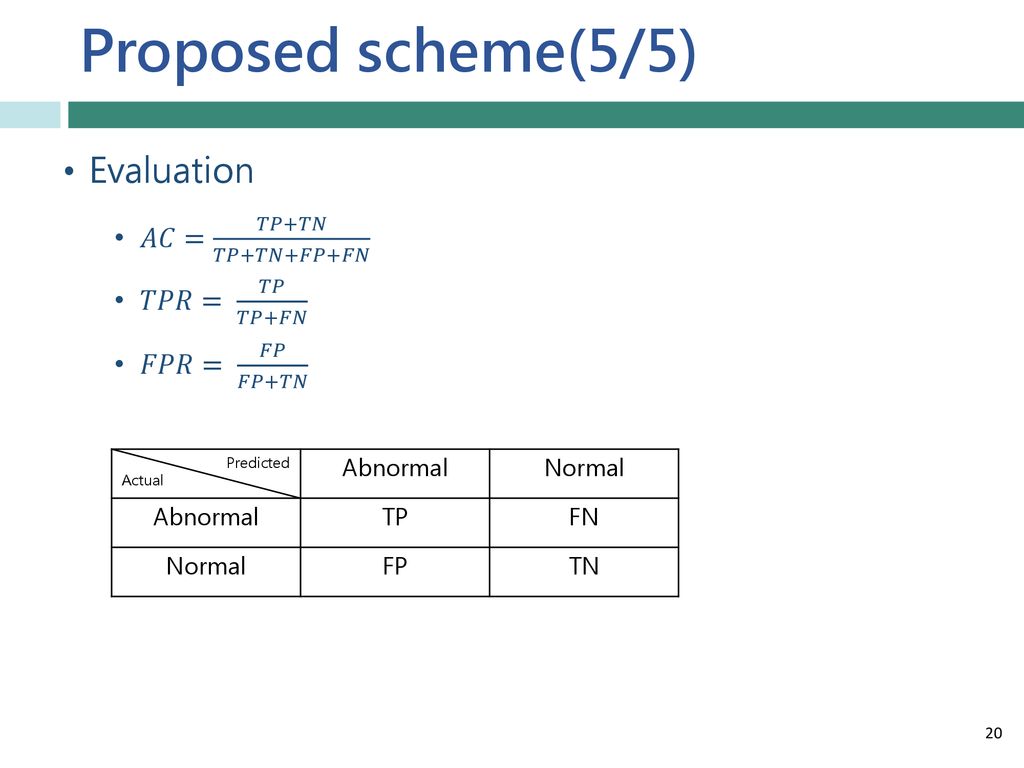 Proposed scheme(5/5) Evaluation 𝐴𝐶= 𝑇𝑃+𝑇𝑁 𝑇𝑃+𝑇𝑁+𝐹𝑃+𝐹𝑁 𝑇𝑃𝑅= 𝑇𝑃 𝑇𝑃+𝐹𝑁