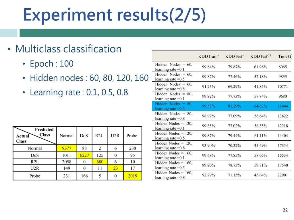 Experiment results(2/5)