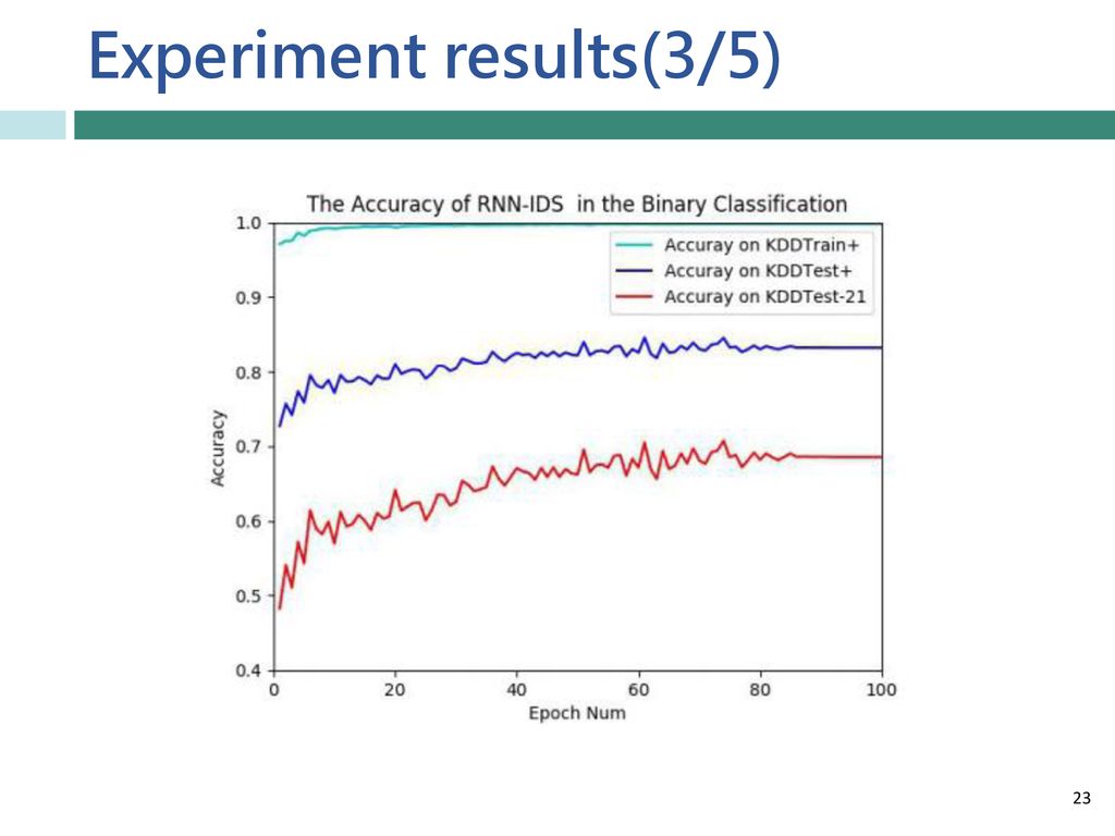 Experiment results(3/5)