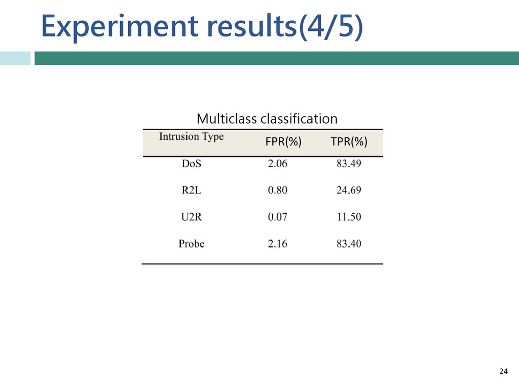 Experiment results(4/5)