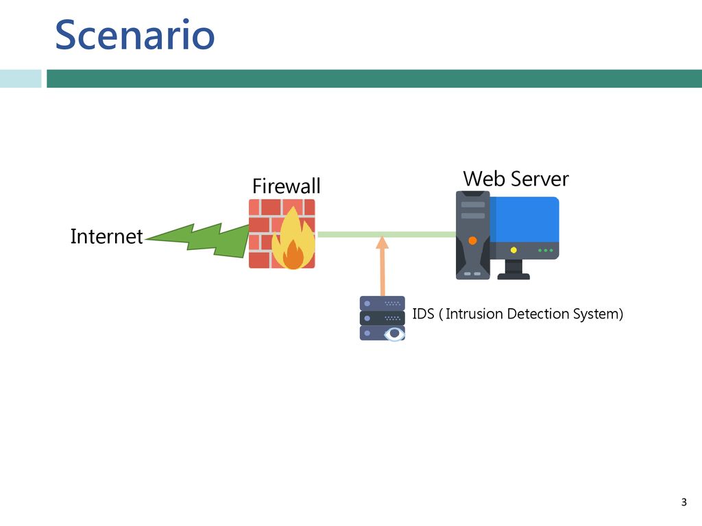 Scenario Web Server Firewall Internet