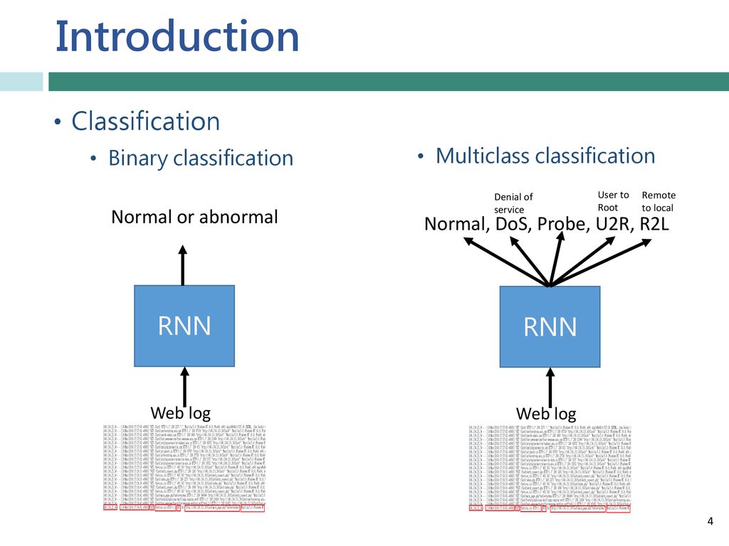 Introduction Classification RNN RNN Binary classification