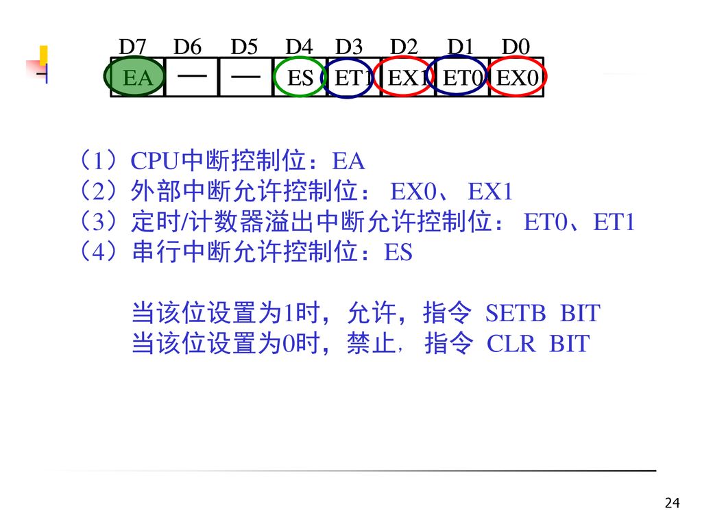 4.2 MCS-51中断系统的结构 MCS-51单片机的中断控制 （1）CPU中断控制位：EA