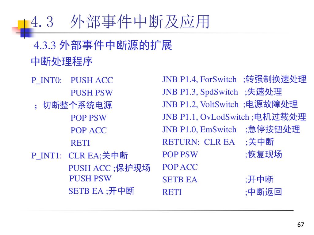 4.3 外部事件中断及应用 外部事件中断源的扩展 中断处理程序 P_INT0: PUSH ACC
