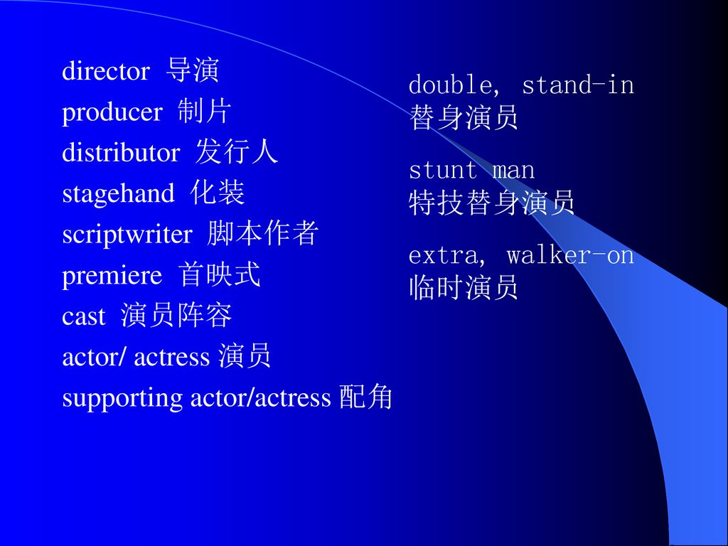 director 导演 producer 制片 distributor 发行人 stagehand 化装 scriptwriter 脚本作者 premiere 首映式 cast 演员阵容 actor/ actress 演员 supporting actor/actress 配角