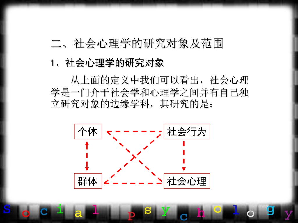 二、社会心理学的研究对象及范围 1、社会心理学的研究对象