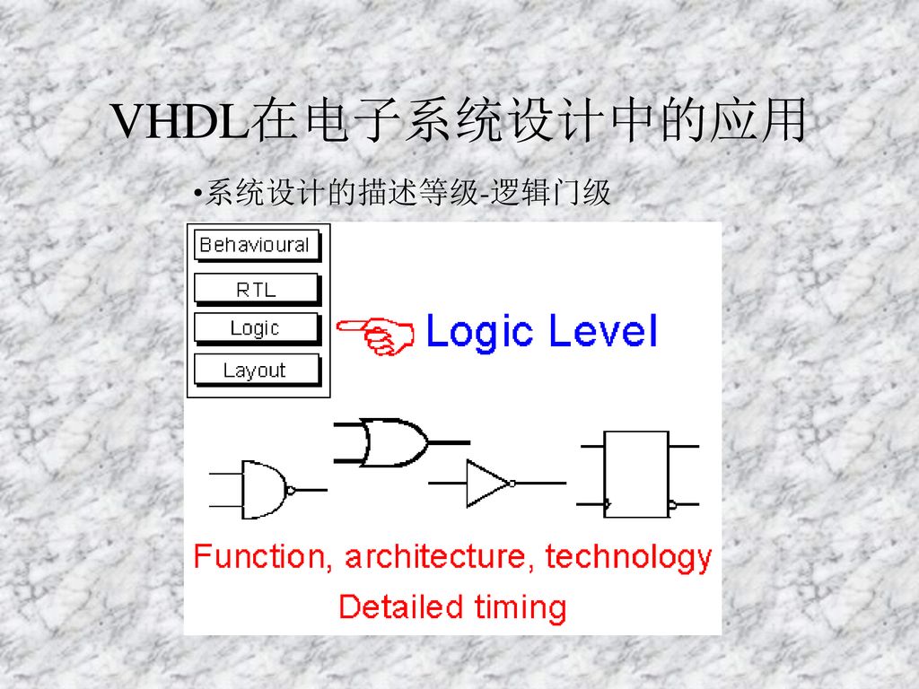 VHDL在电子系统设计中的应用 系统设计的描述等级-逻辑门级