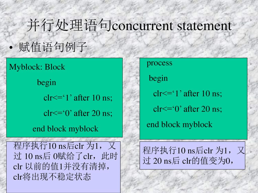 并行处理语句concurrent statement