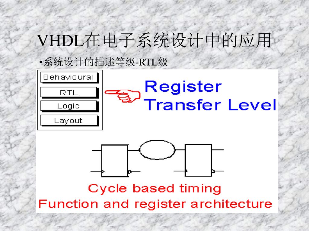 VHDL在电子系统设计中的应用 系统设计的描述等级-RTL级