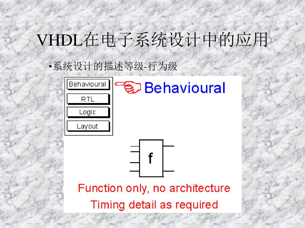 VHDL在电子系统设计中的应用 系统设计的描述等级-行为级