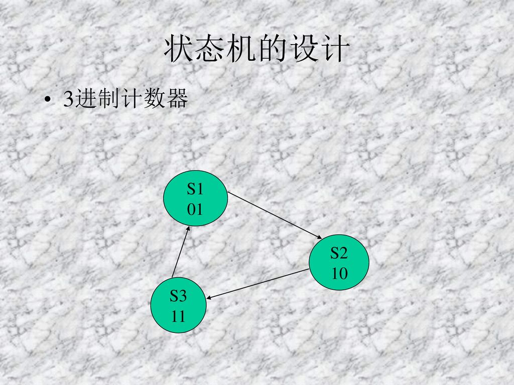 状态机的设计 3进制计数器 S3 11 S1 01 S2 10