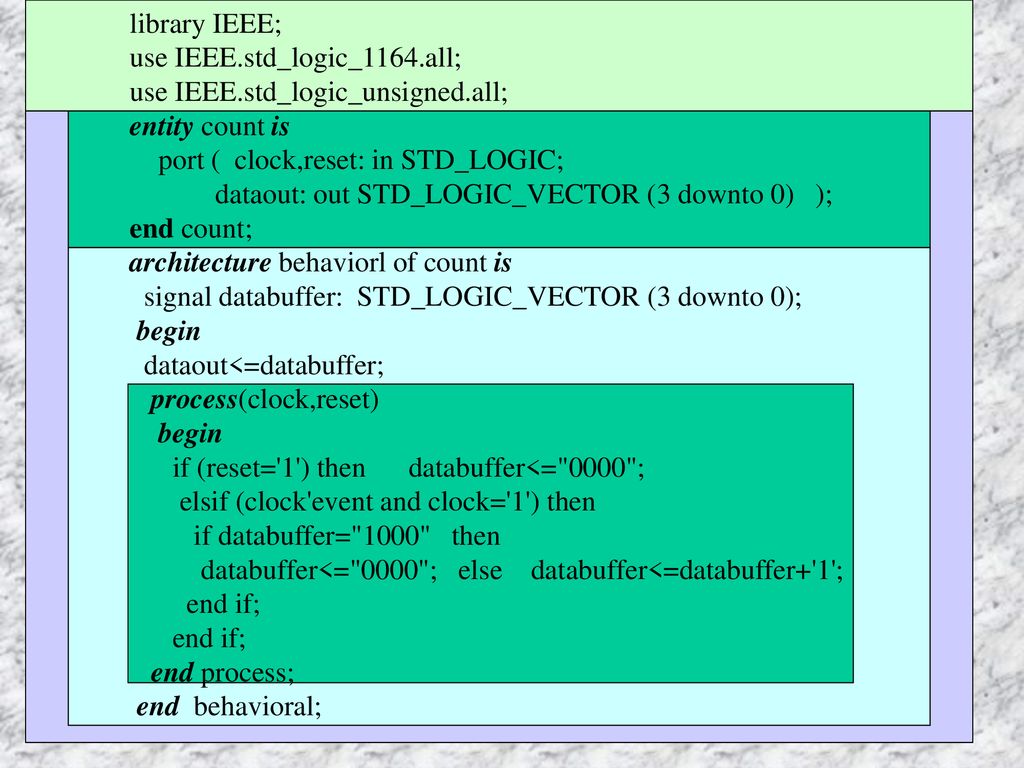 library IEEE; use IEEE.std_logic_1164.all; use IEEE.std_logic_unsigned.all; entity count is. port ( clock,reset: in STD_LOGIC;