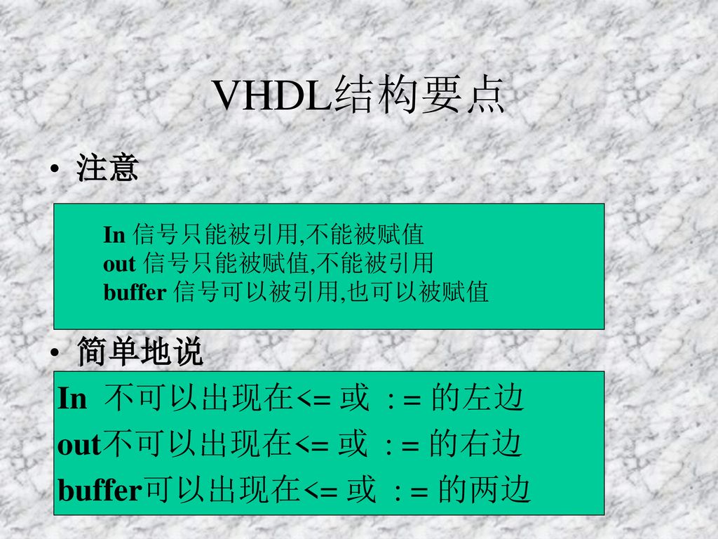 VHDL结构要点 注意 简单地说 In 不可以出现在<= 或 : = 的左边 out不可以出现在<= 或 : = 的右边