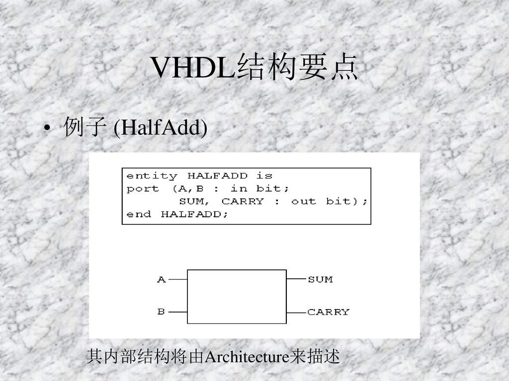 VHDL结构要点 例子 (HalfAdd) 其内部结构将由Architecture来描述