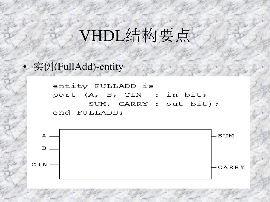 VHDL结构要点 实例(FullAdd)-entity