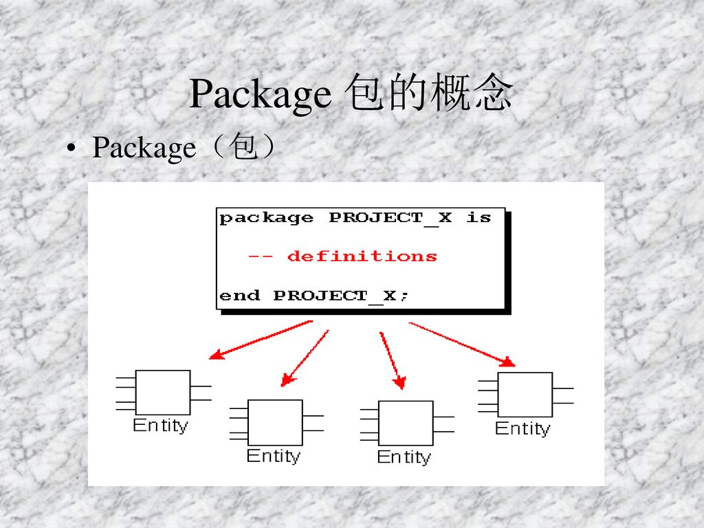 Package 包的概念 Package（包）