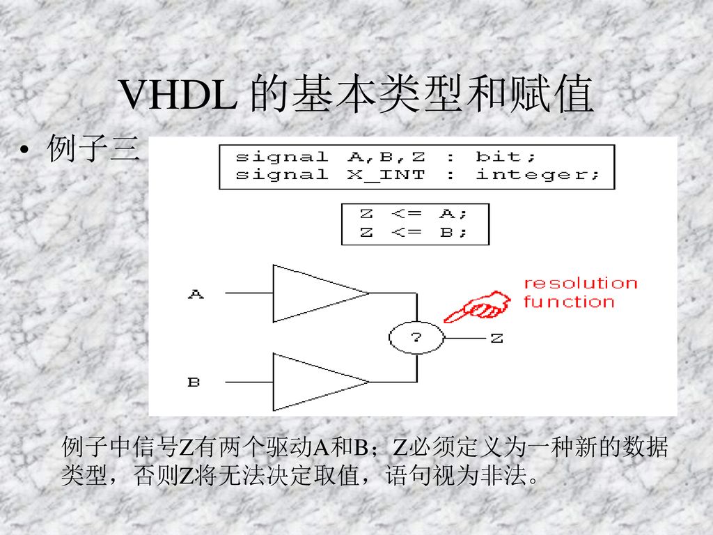 VHDL 的基本类型和赋值 例子三 例子中信号Z有两个驱动A和B；Z必须定义为一种新的数据类型，否则Z将无法决定取值，语句视为非法。