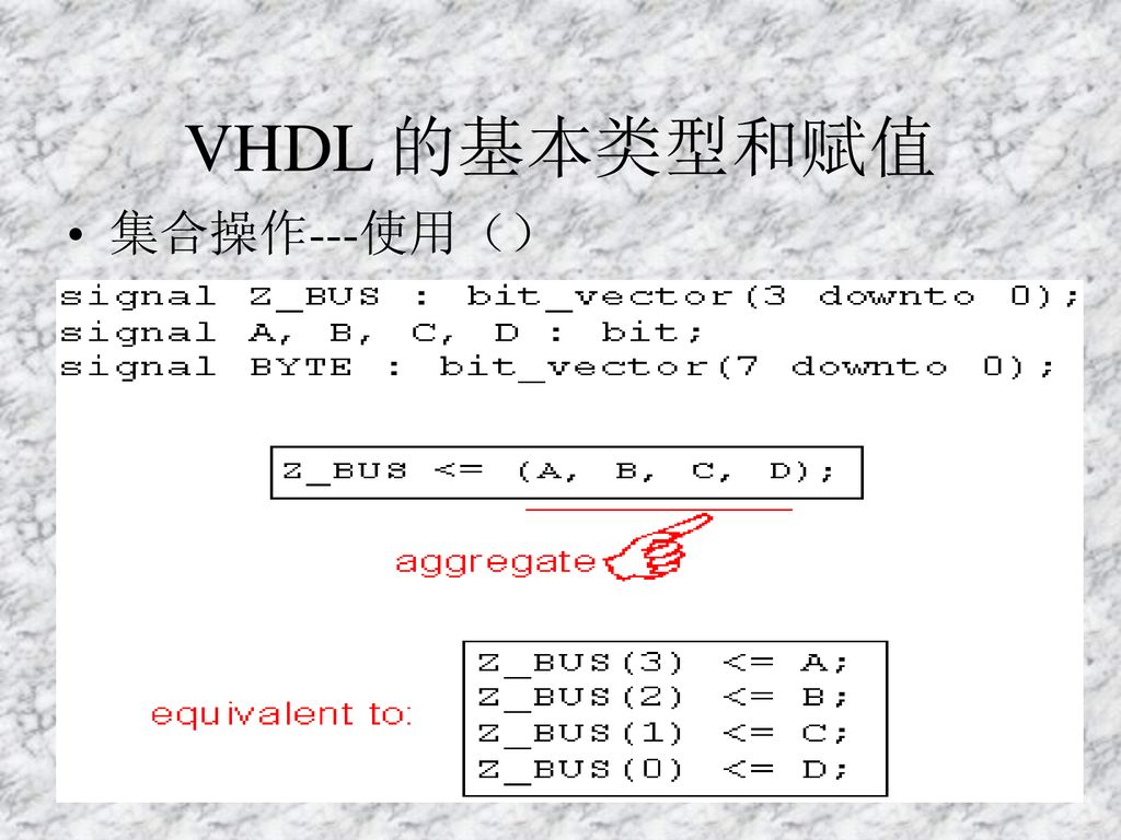 VHDL 的基本类型和赋值 集合操作---使用（）