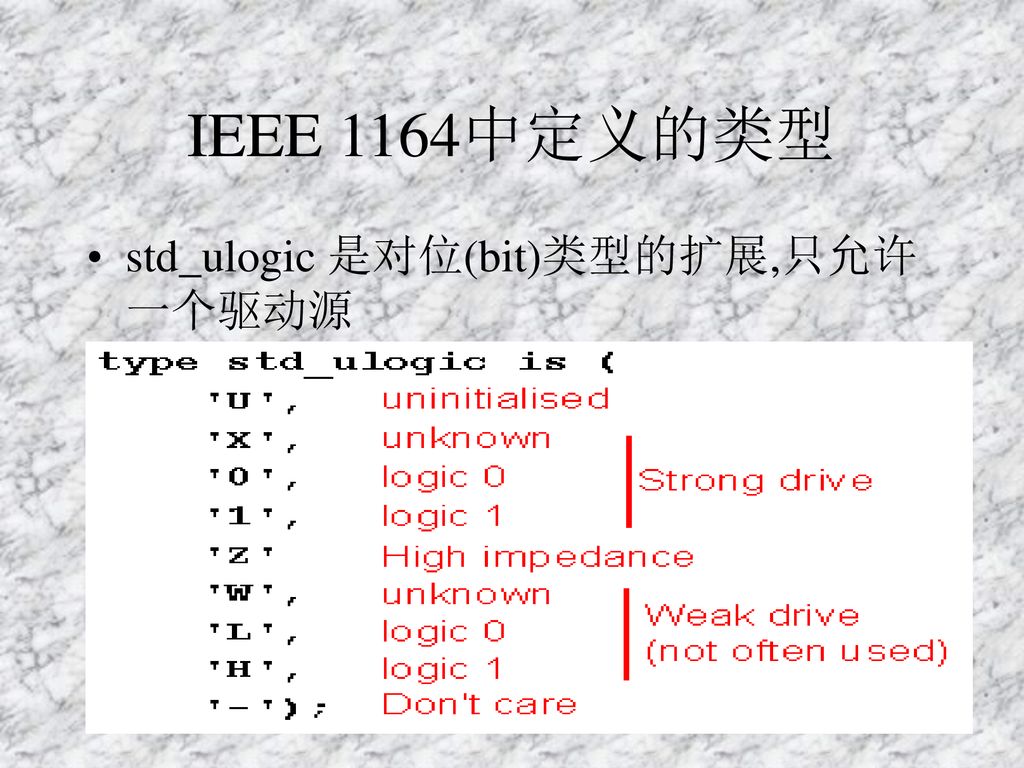 IEEE 1164中定义的类型 std_ulogic 是对位(bit)类型的扩展,只允许一个驱动源